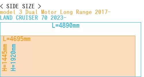 #model 3 Dual Motor Long Range 2017- + LAND CRUISER 70 2023-